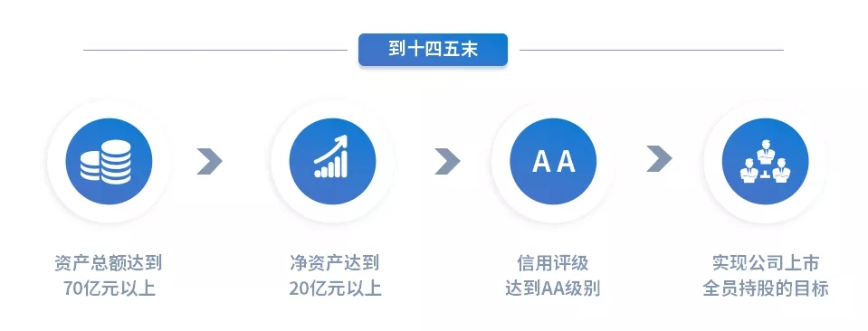 重整行装再出发——kok(中国)体育官方网站
召开改革重组动员会议(图15)