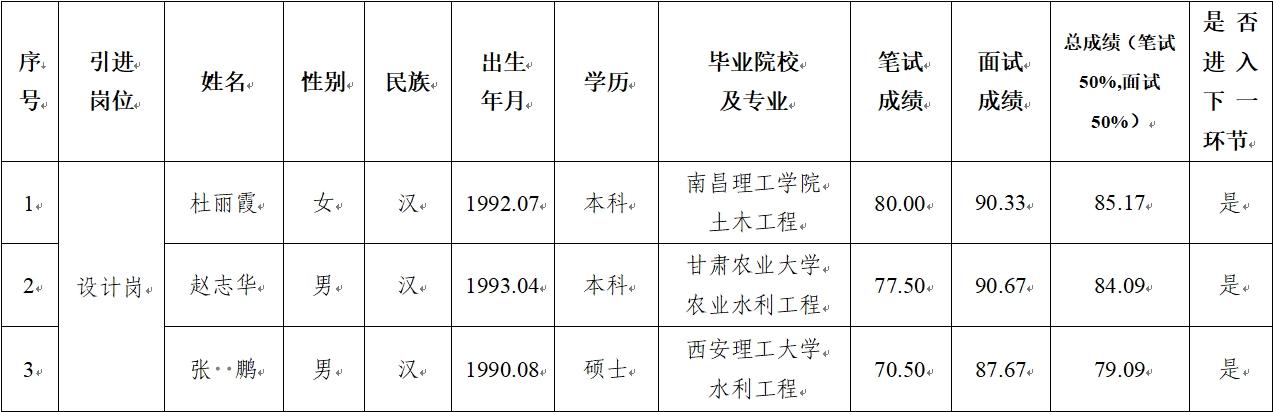 kok(中国)体育官方网站
 2024年公开招聘特殊人才笔试、面试成绩公示(图1)