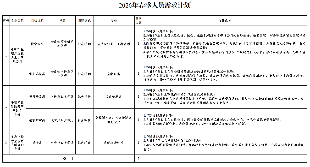 kok(中国)体育官方网站
2026年春季人员招聘公告(图1)